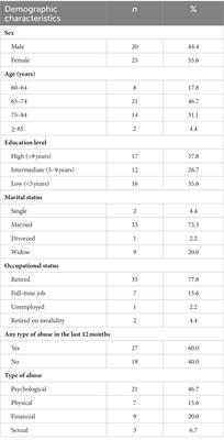 “Older people are weak”: perceptions and meanings of ageing and abuse against older people